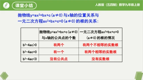 28.2二次函数与一元二次方程（同步课件）-九年级数学上册同步精品课堂（人教版五四制）