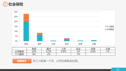 公司企业新员工入职培训PPT课件