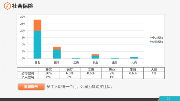 公司企业新员工入职培训PPT课件