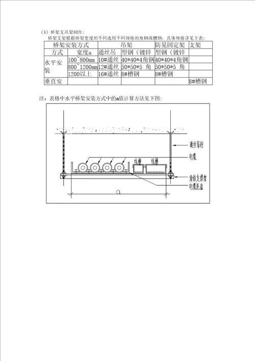 桥架安装施工工艺