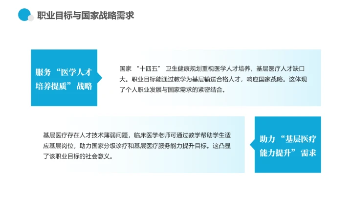 蓝色商务风临床医学专业大学生职业生涯规划职业发展展示PPT