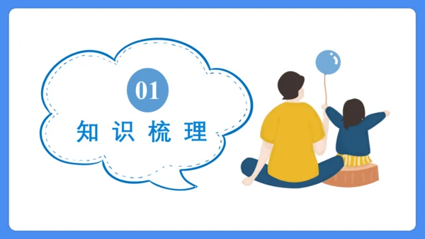 Unit 4 Then and now 复习课件(共36张PPT)-2024-2025学年译林版（三