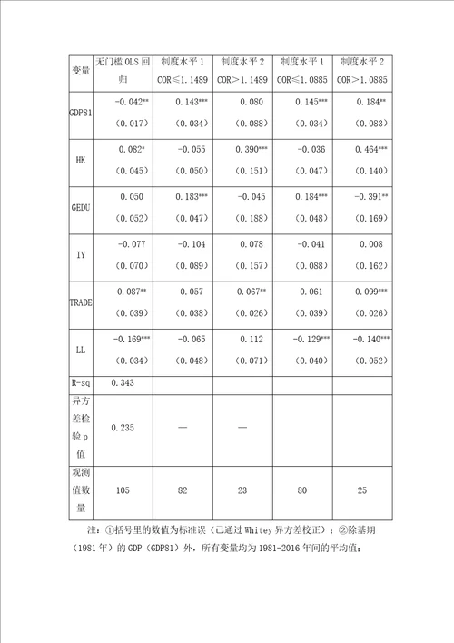 教育公共支出与收入不平等基于结构门槛回归模型的实证研究1