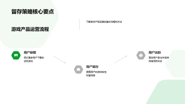 游戏运营推广全攻略