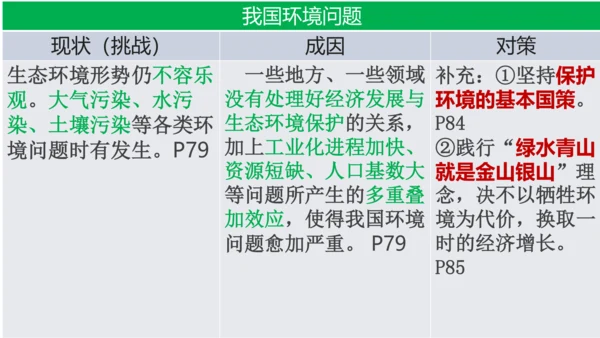 6.1正视发展挑战  课件(共32张PPT)