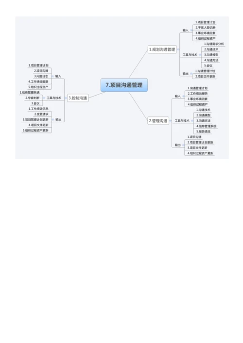 信息系统项目管理大管理思维导图.docx