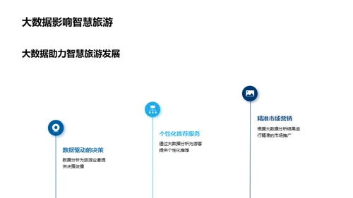 科技驱动的旅游新纪元