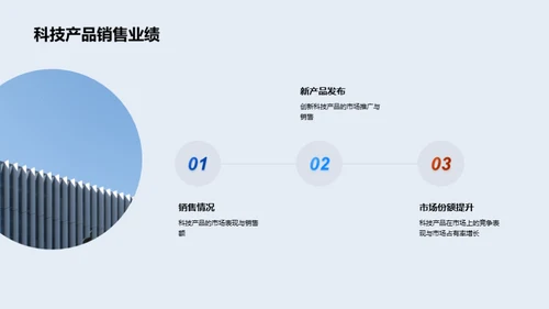 科技创新驱动力