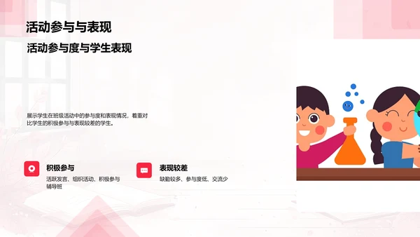 班级年度报告PPT模板