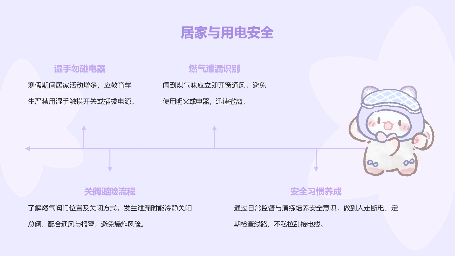 正文页-紫藤扁平风眠眠兔寒假班会PPT单页