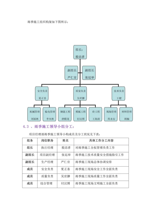 吉林恒大滨江左岸专项项目雨季综合施工专题方案.docx