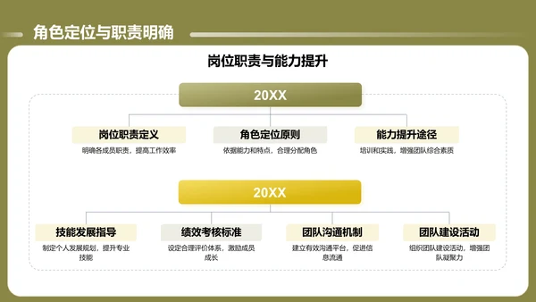 绿色商务风通用的团队管理述职报告PPT模板