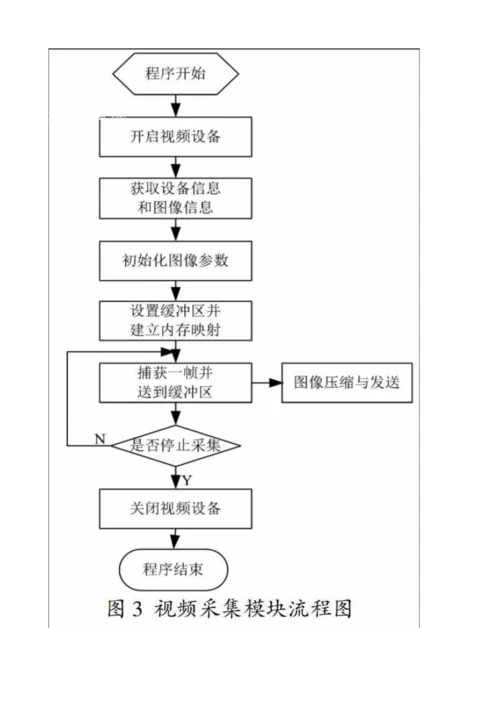 基于IP网络的数字监控集成系统的设计.docx