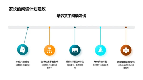 打造一年级阅读新计划