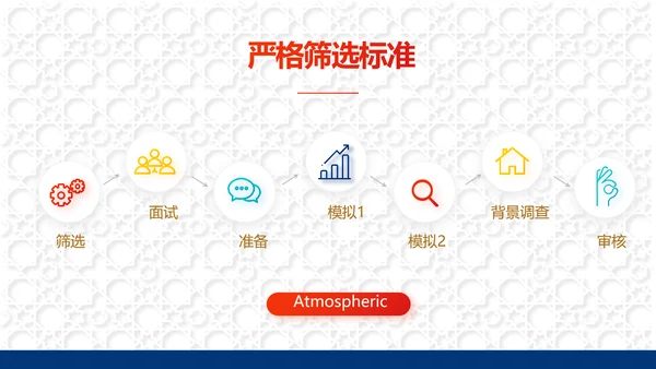 炫彩高端霸气创业融资计划书商业计划书PPT