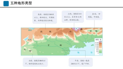 期末总复习：读图填图突破（课件59张）-2024-2025学年第一学期人教版七年级地理