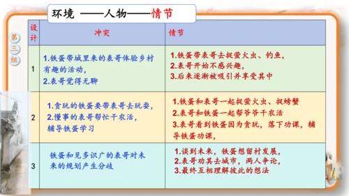 统编版-2024-2025学年语文六年级上册第四单元习作  笔尖流淌的故事-（教学课件）