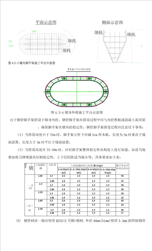 高墩模板吊装及拆除专项施工方案