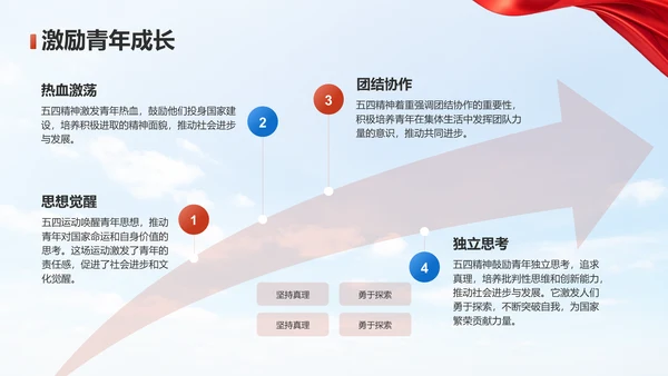 红色党政风五四精神主题教育PPT模板