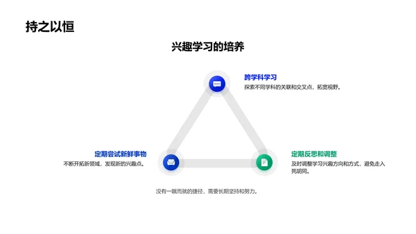 提升学习兴趣PPT模板