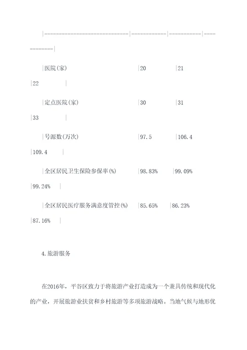 2016年平谷区工作报告