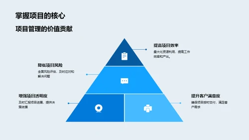 房产项目全流程掌控