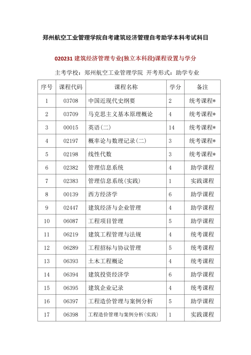 2023年郑州航空工业管理学院自考建筑经济管理自考助学本科考试科目.docx