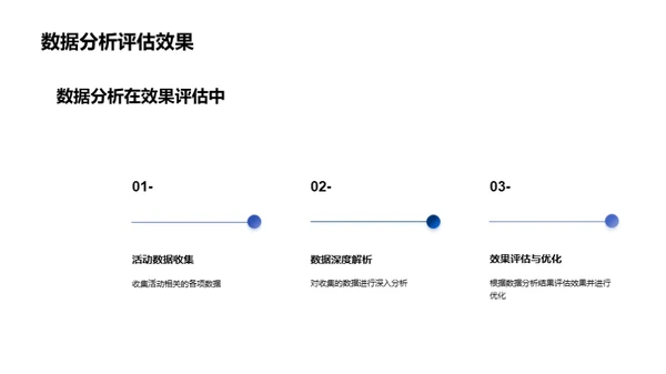 新媒体电商营销策略