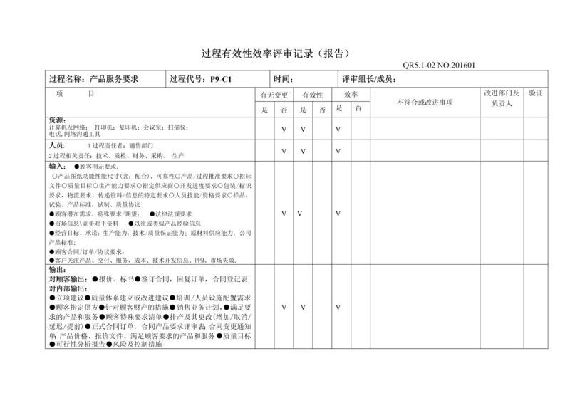 过程有效性效率评审记录.docx