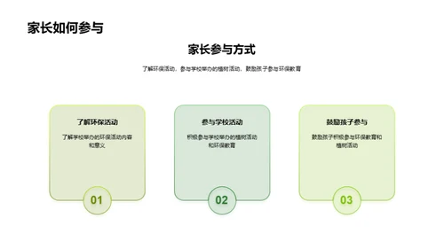 环保行动与教育