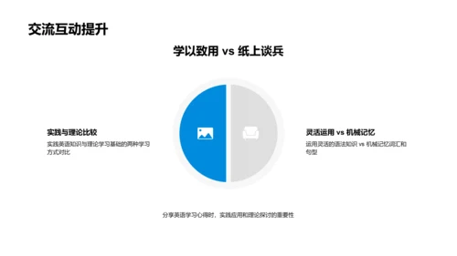 英语学习成果分享PPT模板