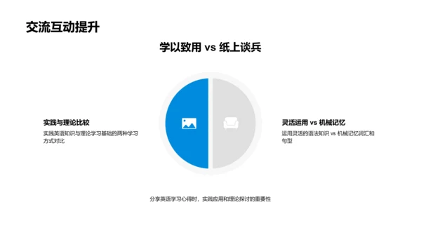 英语学习成果分享PPT模板