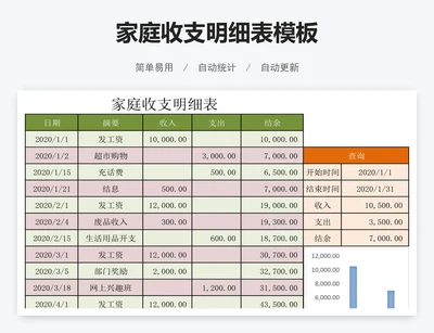 家庭收支明细表模板