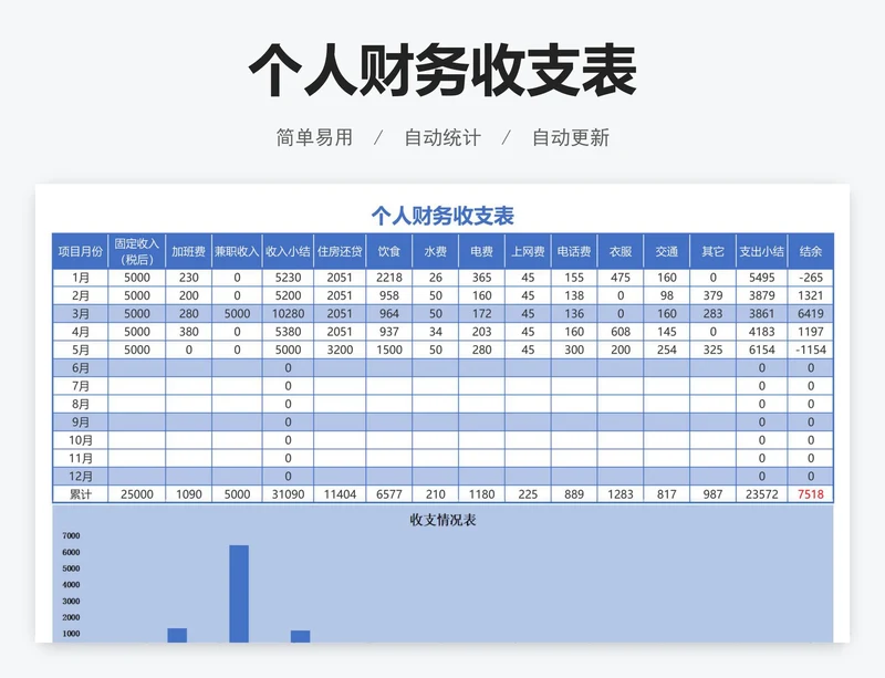 个人财务收支表