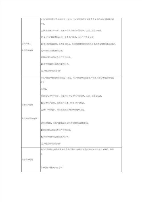 安全生产部门规章