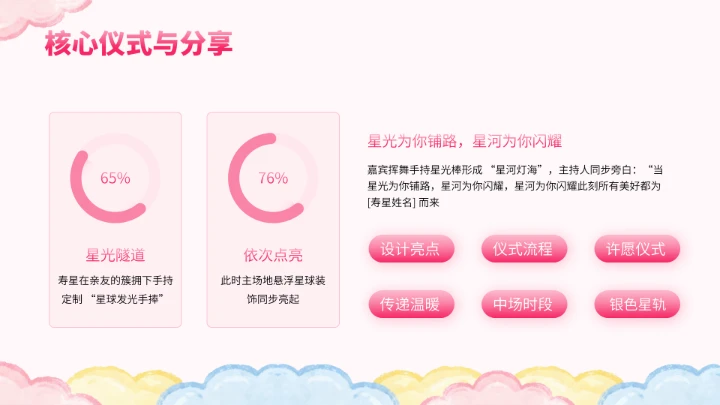 粉色卡通生日派对PPT模板