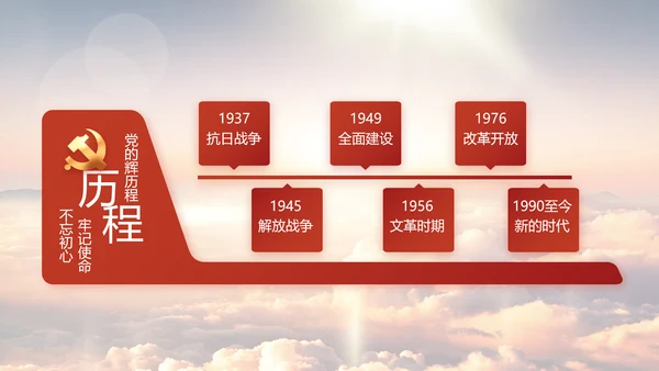 中国共产党的光辉历程党史党课PPT