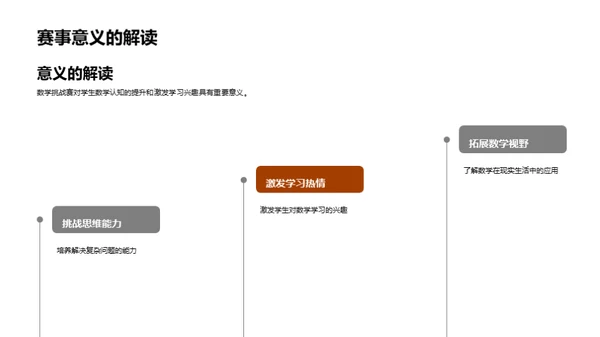 数学竞技之旅