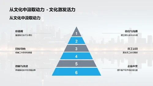 打造精益机械企业文化