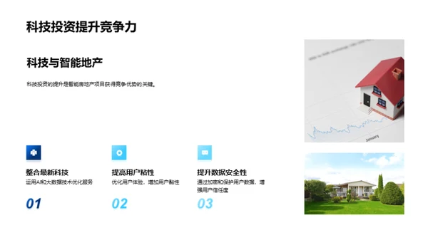 科技赋能下的房地产