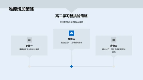 高效学习方法讲解