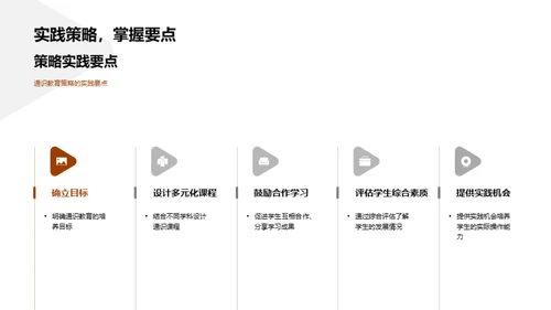 教育融合：通识与专业