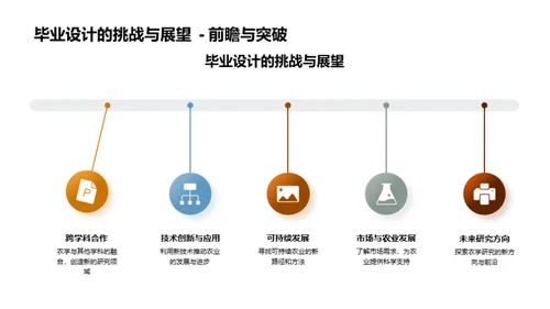 探索农学实践之路