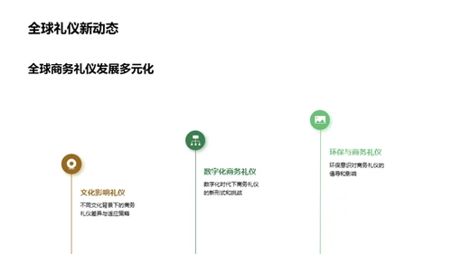 商务礼仪与公司成长