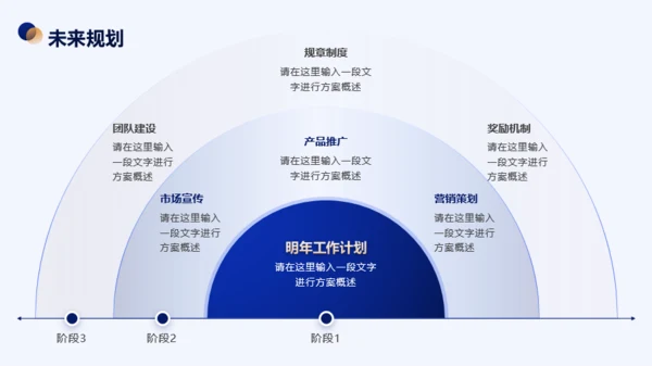 蓝金商务风年终工作总结PPT模板