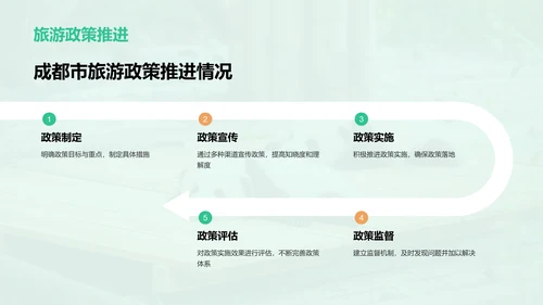 绿色现代成都旅游创新策划PPT模板