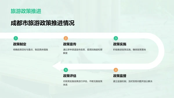 绿色现代成都旅游创新策划PPT模板