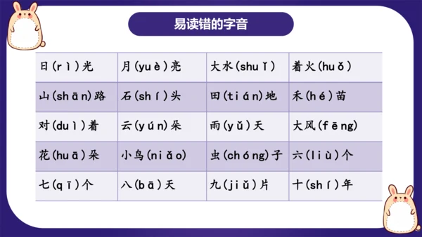 统编版2023-2024学年一年级语文上册单元复习第一单元（复习课件）