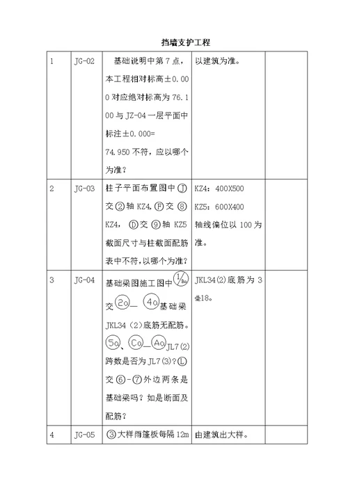 施工图纸会审签到表