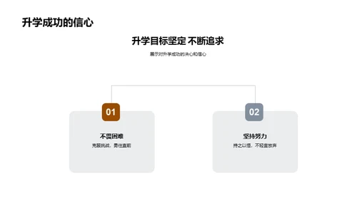 升学之路规划